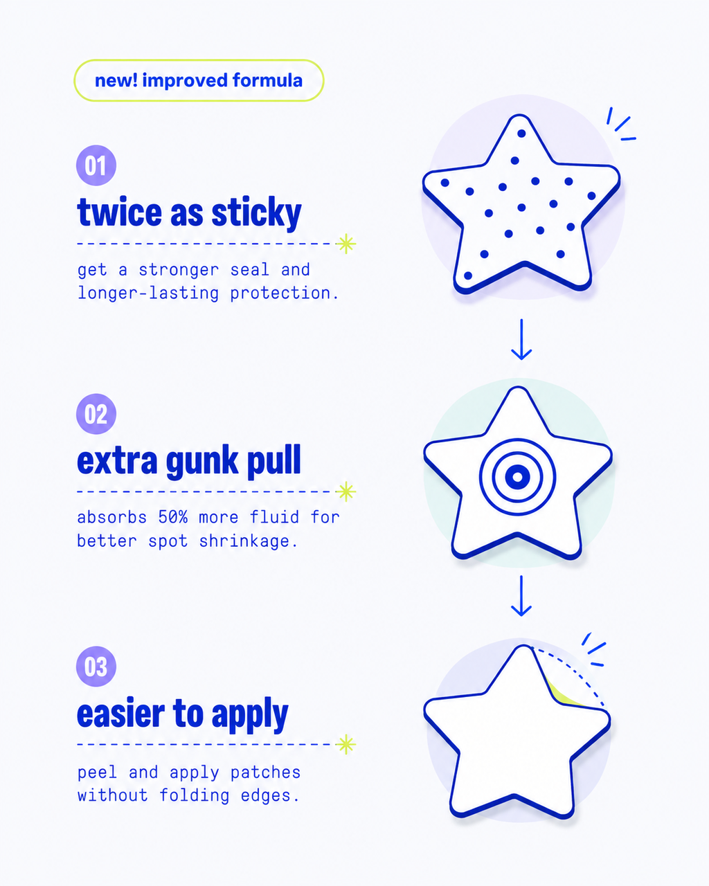 PIMPLE PATCHES