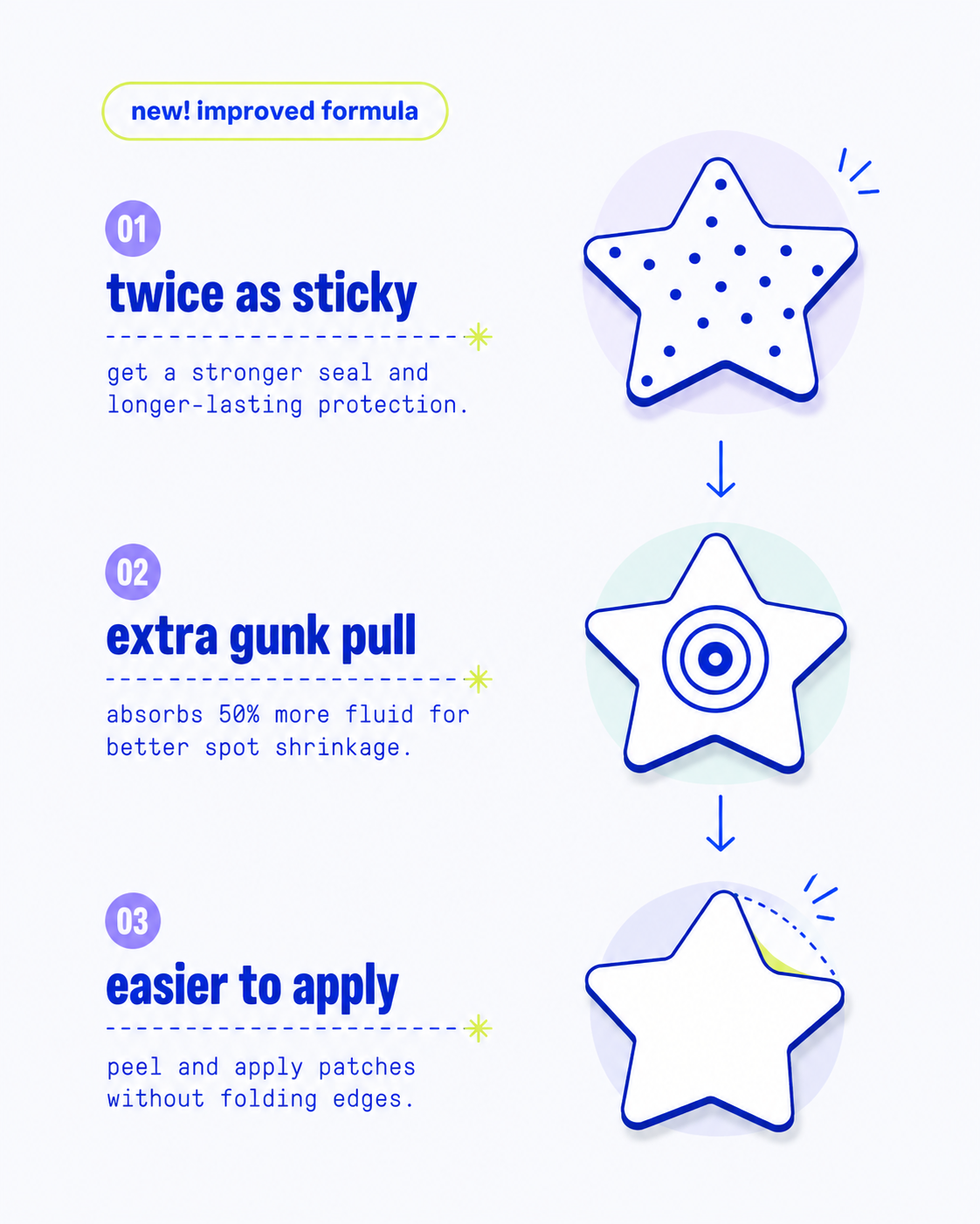 PIMPLE PATCHES